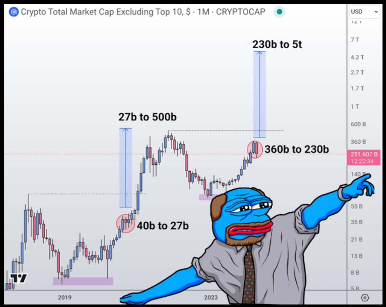 Thị trường Crypto ngày 04/05/2024 có gì HOT?